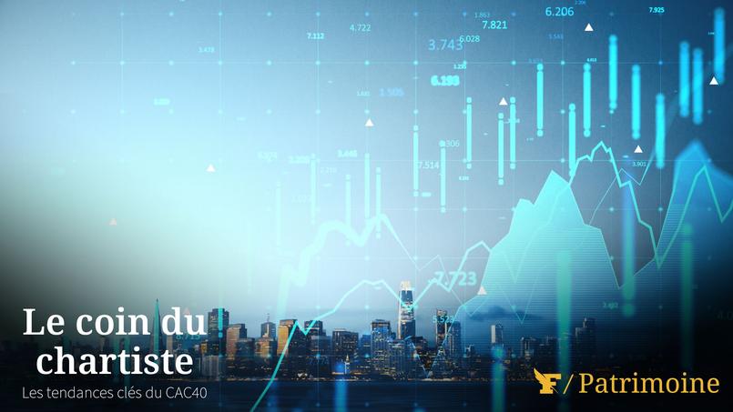 Le CAC 40 opte pour le rebond mais va un peu vite en besogne: comment jouer cette tendance en analyse technique?