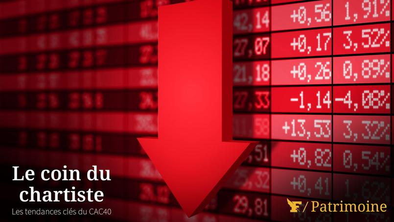 Le CAC 40 aspiré par la tourmente baissière, où se situent les seuils techniques à surveiller?