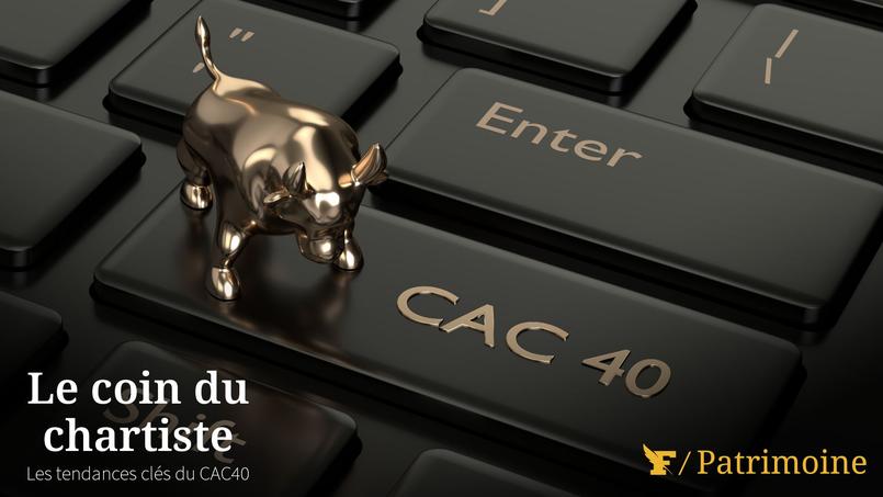 Un rebond technique en passe d’être confirmé pour le CAC 40: les seuils à surveiller pour en bénéficier