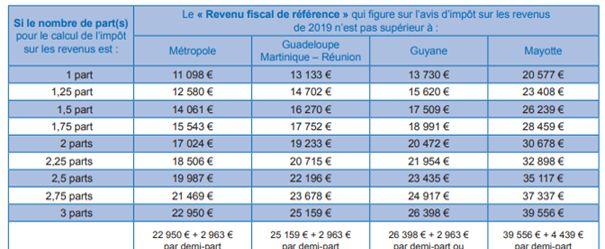 Comment payer taxe foncière 2021 ?