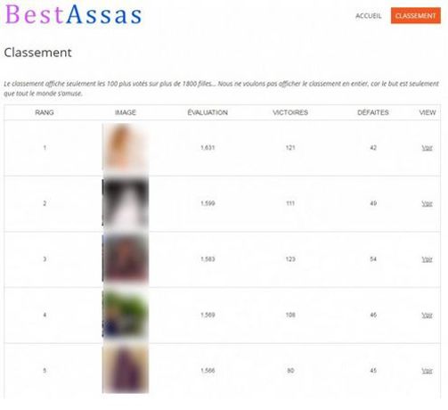 Les étudiants de première année notaient le physique des filles d’Assas (capture d’écran du site Bestassas.com)