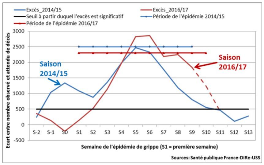 Nombre De Morts Grippe Espagnole En France Carte De La Grippe En France 2014 - roostop