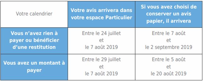 impot haute vienne