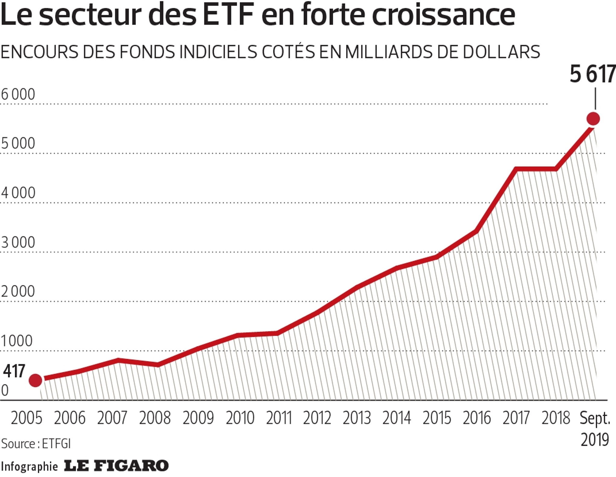 La Concurrence Fait Rage Dans La Gestion D Actifs