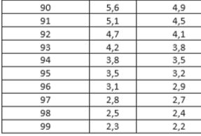 Une Petite Retraite Agirc Arrco Peut Etre Payee En Une Seule Fois