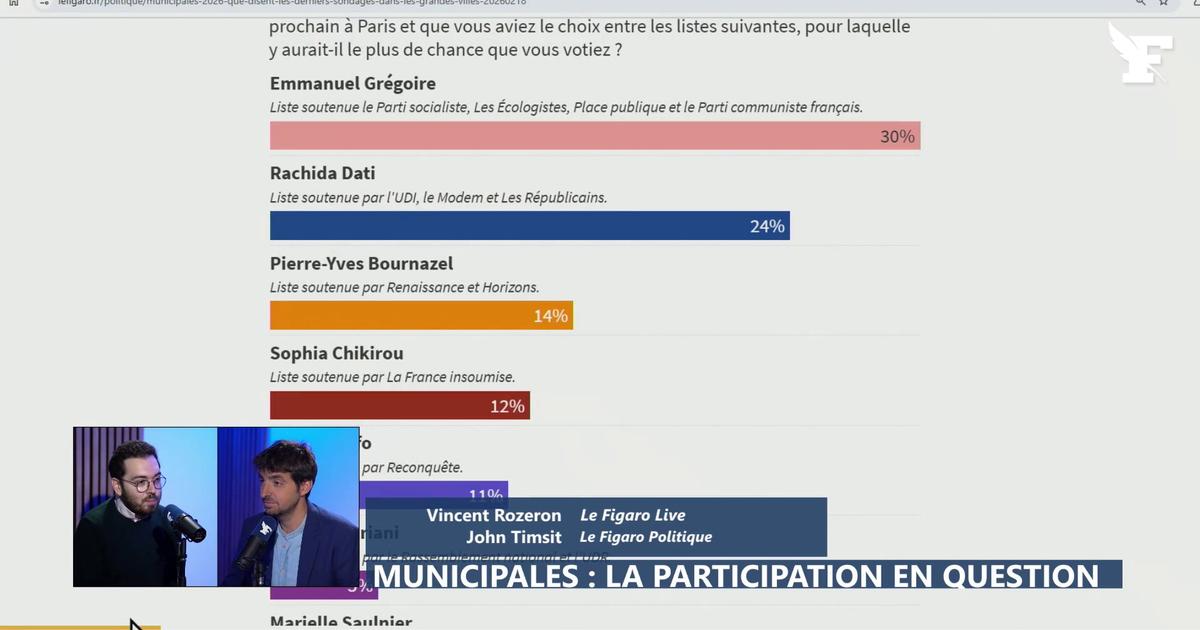 «Le bloc du centre et de la droite dépasse celui de la gauche»: le point sur les derniers sondages pour les municipales à Paris
