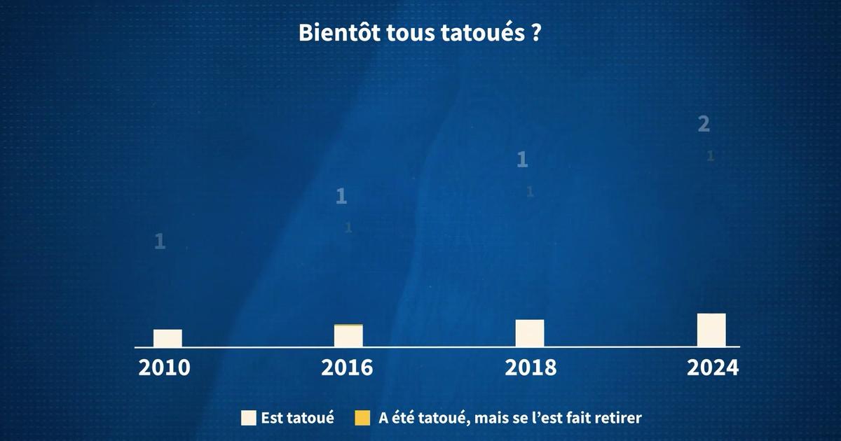 La France de Fourquet : «Le tatouage devient un nouveau rite de passage pour les jeunes adultes»