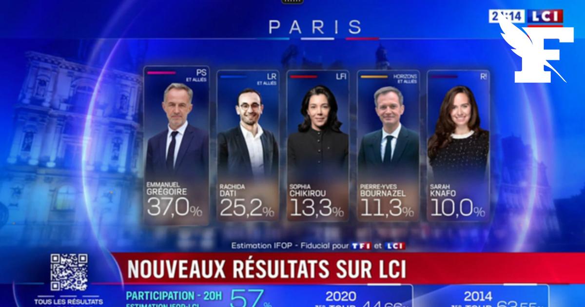 Thomas Cazenave à la place de Rachida Dati... LCI fait une erreur en annonçant les résultats à Paris