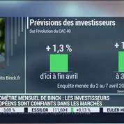 Baromètre mensuel de Binck.fr: les investisseurs européens sont confiants: Loïc Javoise