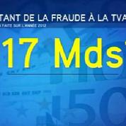 La fraude à la TVA coûte 17 milliards d'euros par an à l'État