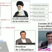 L'organisation des pouvoirs en Iran
