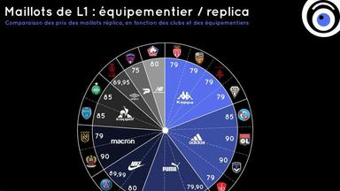 Clubs maillots.jpg