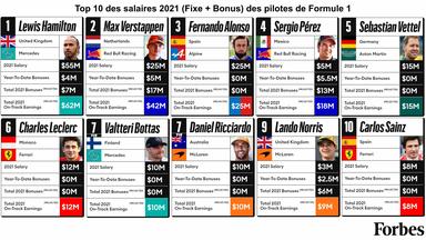 F1 salary.jpg