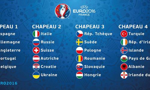 La France Connait Tous Ses Adversaires Potentiels A L Euro Euro 2016 Football
