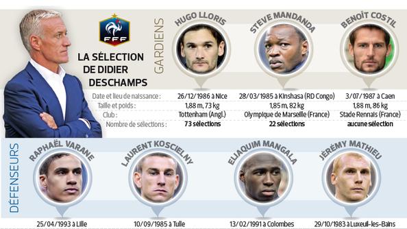 Euro 2016 France Actu Resultats Matchs Et Calendrier Euro 2016