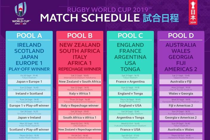 Coupe Du Monde De Rugby 2019 Poules Calendrier Horaires Toutes Les Infos Pratiques Coupe Du Monde 2019 Rugby