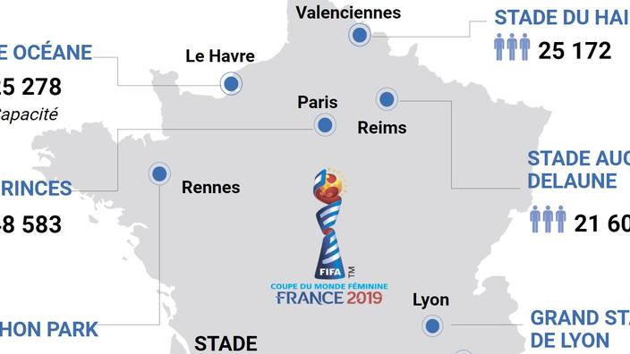 Coupe Du Monde Feminine 2019 Tous Les Stades Coupe Du Monde