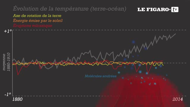 Pourquoi La Terre Se Réchauffe T Elle