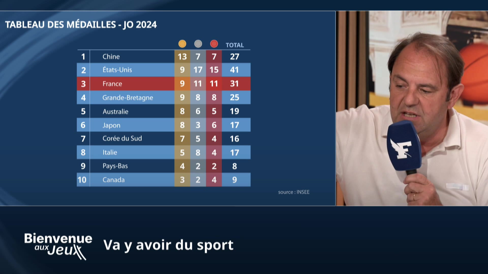 JO Paris 2024: «La France est remontée dans le tableau des médailles», rapporte notre journaliste Laurent Louët