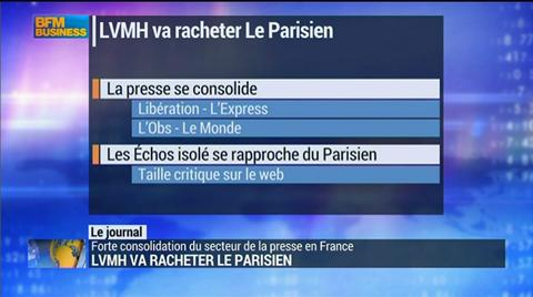 Bernard Arnault et LVMH rachètent Le Parisien et Aujourd'hui en France