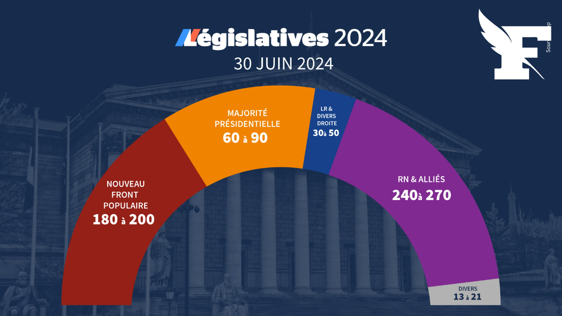 Élections législatives: les résultats définitifs du 1er tour