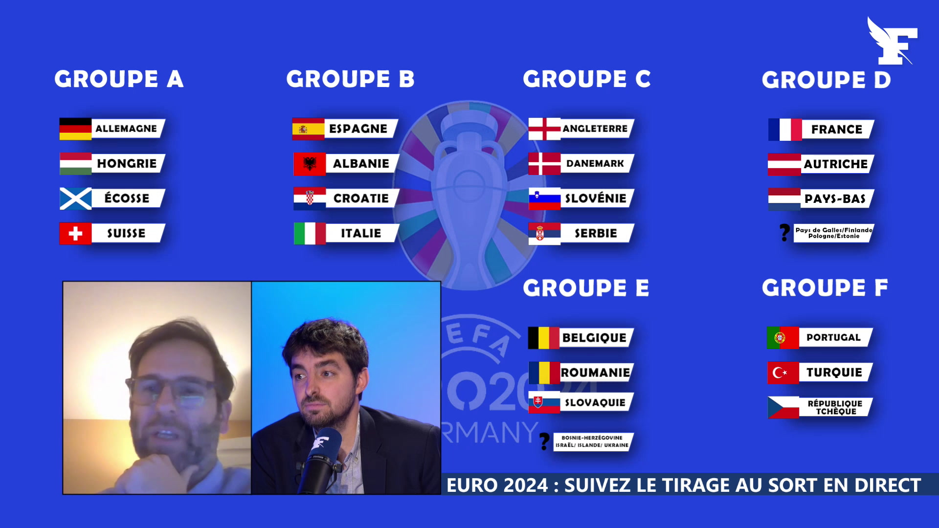 Euro 2024 les PaysBas, l'Autriche et un barragiste avec l'équipe de