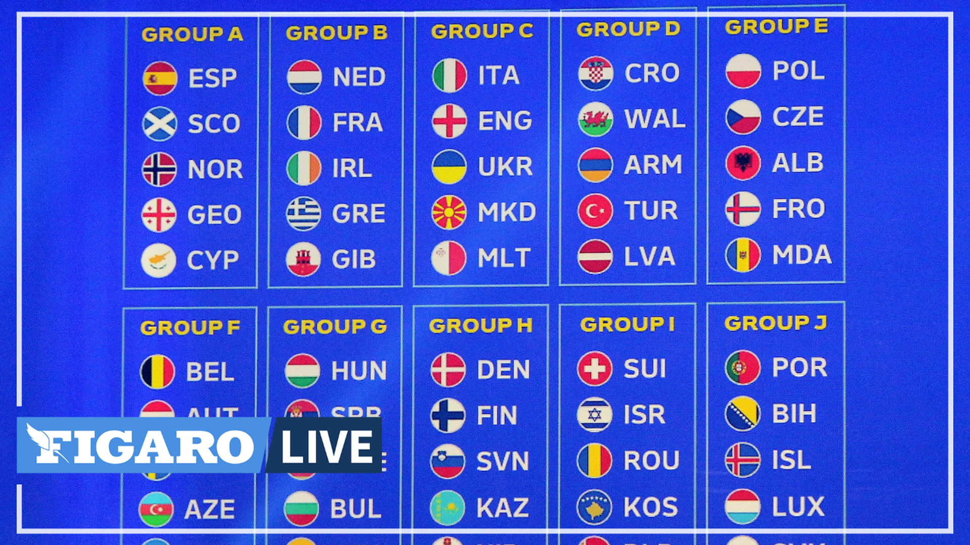 Football: découvrez les poules de l'Euro 2024