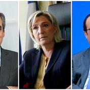 Présidentielle 2017 : Fillon distance le FN, Hollande hors course selon notre sondage