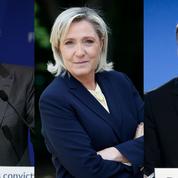Dans un nouveau sondage, Fillon marque le pas et Macron progresse