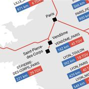 SNCF: un quart des TGV n'arrive pas à l'heure