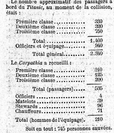 Nous étions à bord du Titanic (Histoire) (French Edition)