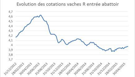 Combien Gagnent Réellement Les Agriculteurs Français?