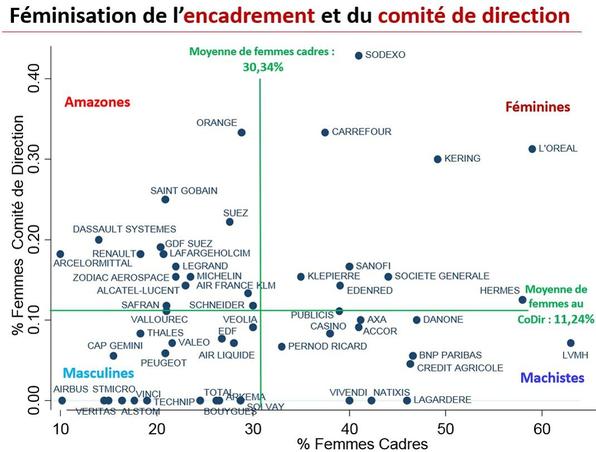 Comment Les Femmes Dopent La Rentabilité Des Entreprises - 