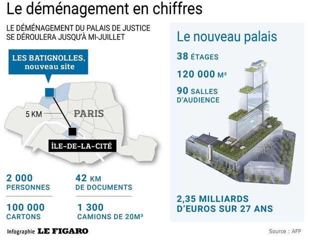 Le Demenagement Historique Du Palais De Justice De Paris En Chiffres