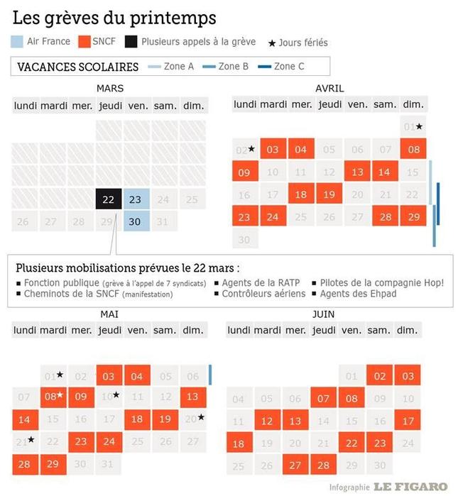 SNCF, Air France, fonction publique : le calendrier des jours de grève