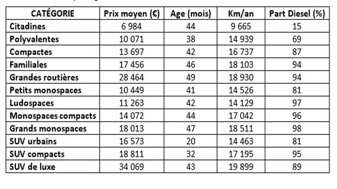 prix de voiture occasion en france prix de voiture occasion en france