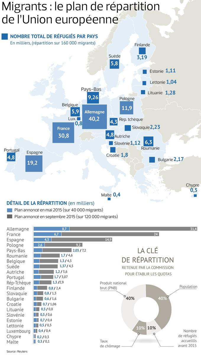 Un an de crise migratoire en 10 événements clés