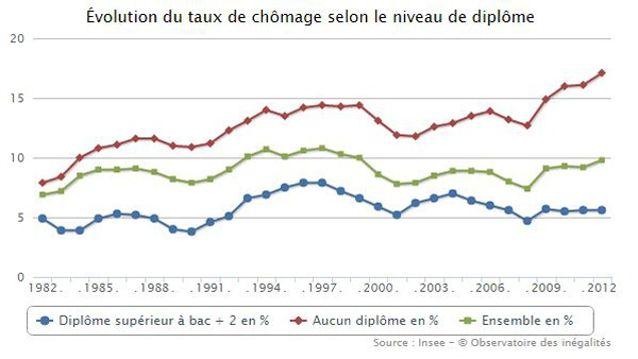 Qui sont les chômeurs en France