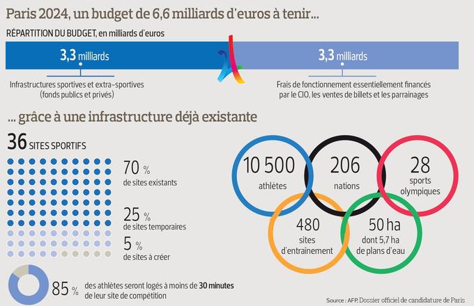 Jo 2024 Patrimoine Culture Et Héritage Au Service Dun Vaste Terrain De Jeux 4705