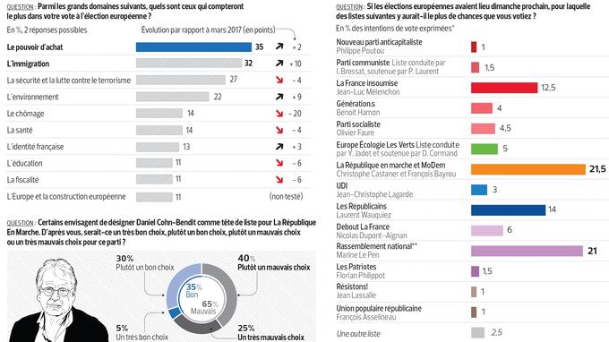 bientot les élections  INF079b87a6-b765-11e8-93c1-0a2feb26def8-805x453