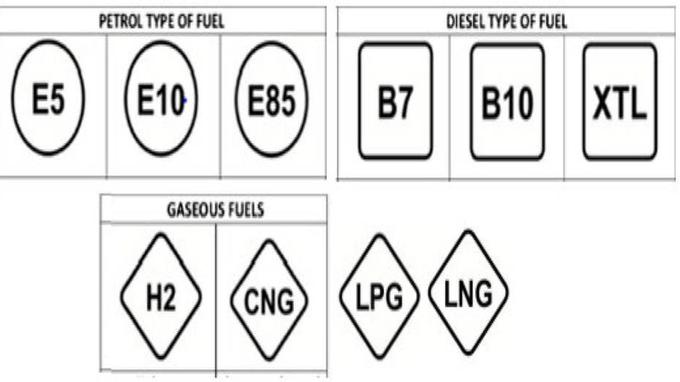 Uniformisation des marquages carburants en Europe XVMe85db12e-c56b-11e8-a072-efbb51a9b336-805x453