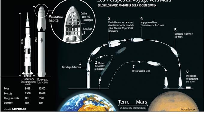 Spacex план запусков