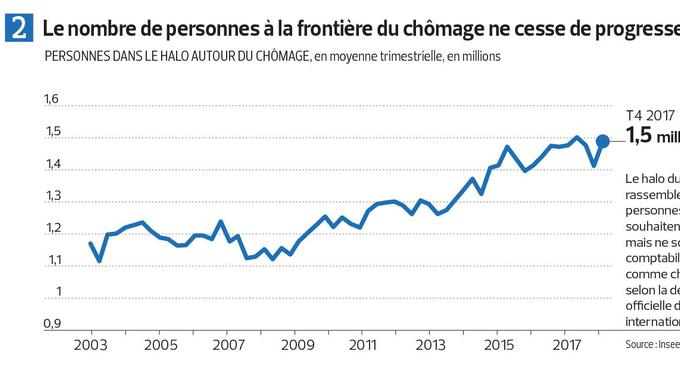 Les statistiques françaises sontelles fiables
