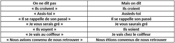 5 Erreurs A Eviter Pour Vraiment Ameliorer Son Francais