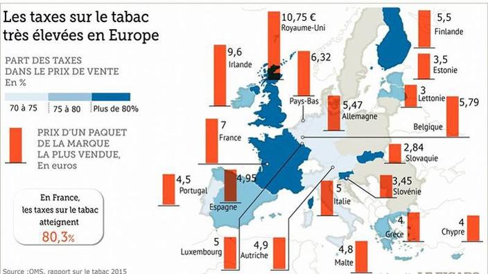 La France, championne d'Europe du march parallle de cigarettes