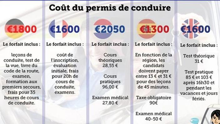 L Europe Du Permis De Conduire