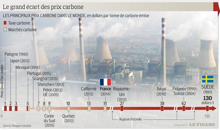 Climat : pourquoi le charbon est pointé du doigt
