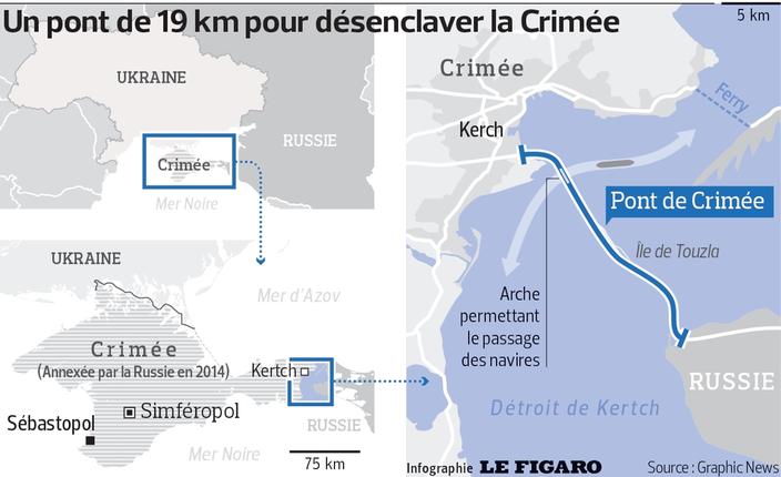 crimee le pont qui enterine lannexion