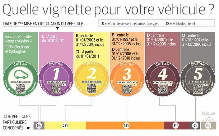 Les véhicules diesel d'avant 2001 bannis du Grand Paris en juillet 2019