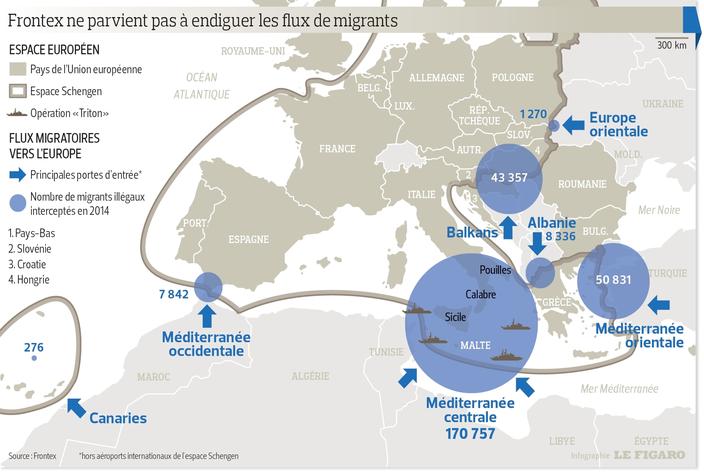 Quelles mesures pour empêcher les drames de migrants